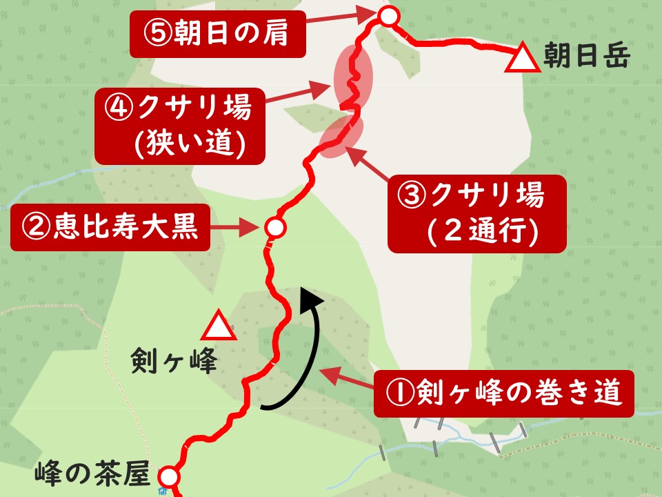 朝日岳コース