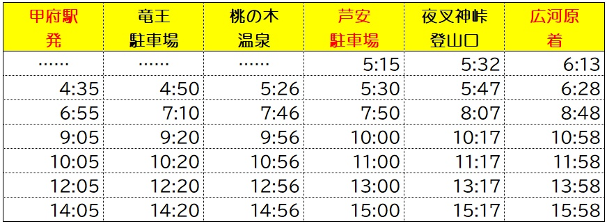 甲府駅⇒広河原の時刻表