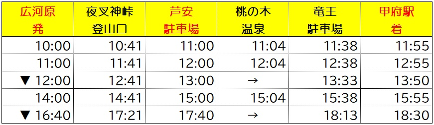 広河原⇒甲府駅の時刻表