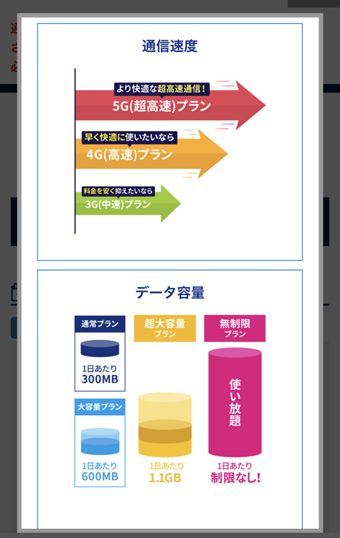 グローバルwifiの自宅郵送と返却方法、使い方