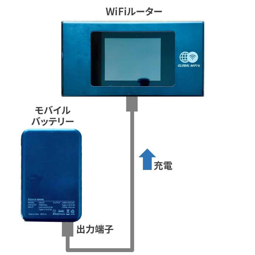 グローバルwifiの自宅郵送と返却方法、使い方