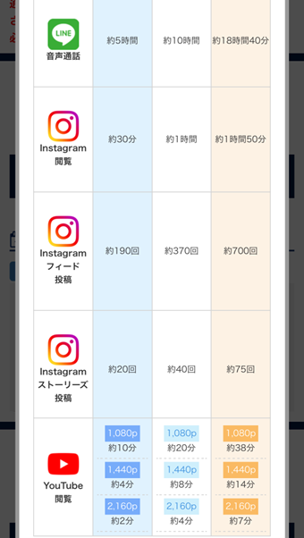 グローバルwifiの自宅郵送と返却方法、使い方