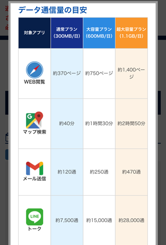 グローバルwifiの自宅郵送と返却方法、使い方