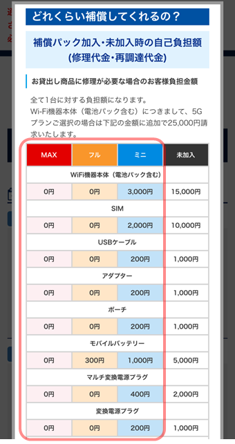 グローバルwifiの自宅郵送と返却方法、使い方