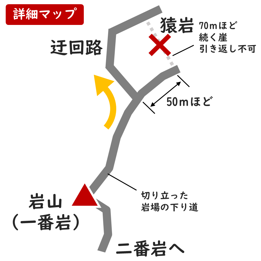 鹿沼の岩山にある猿岩の迂回ルート