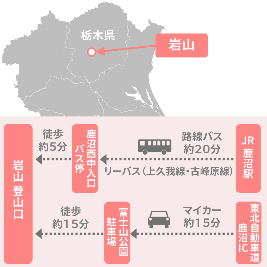 鹿沼の岩山へのアクセス