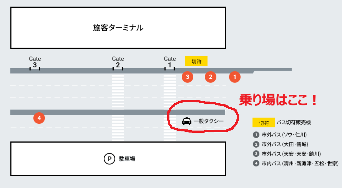 清州空港からソウルに行く手段 清州空港のタクシー乗り場