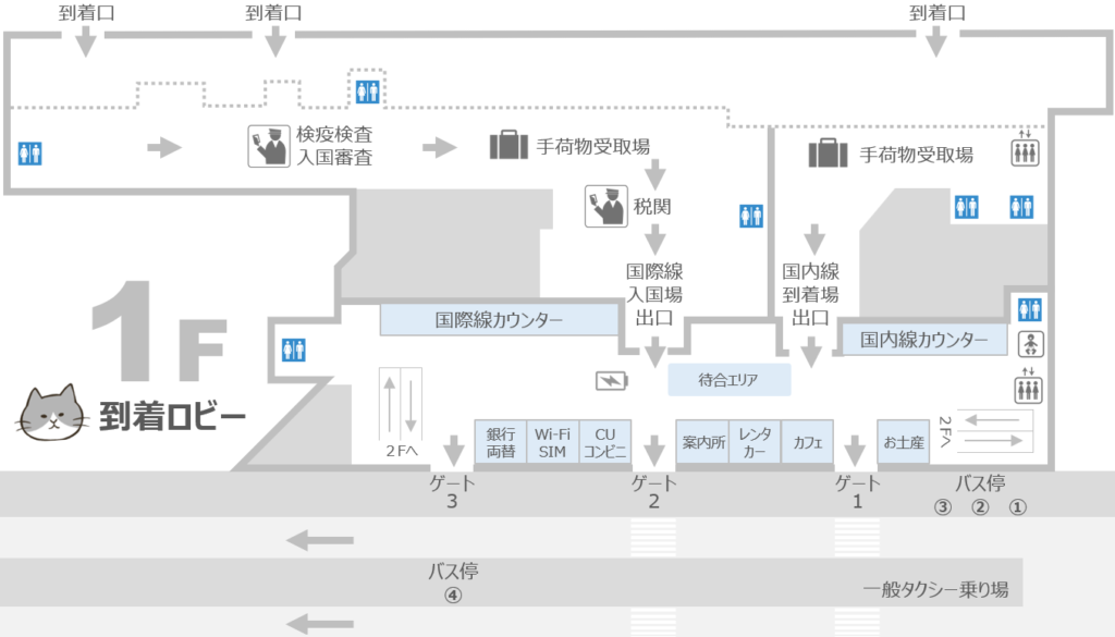清州国際空港の入国の流れと1階のフロアマップ