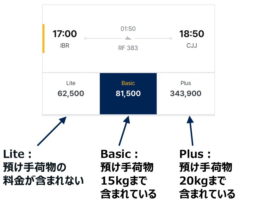 エアロKの予約手順