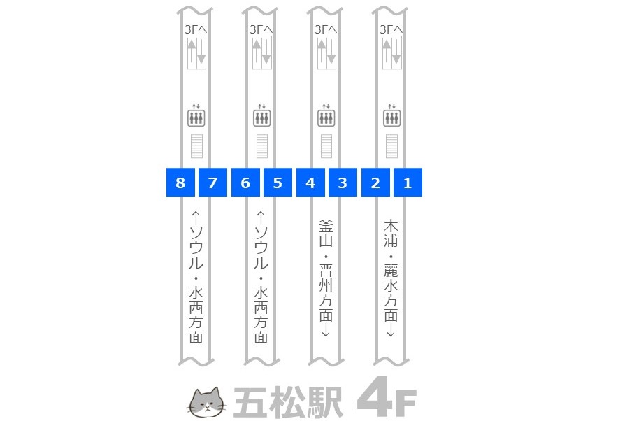 五松駅の構内マップ 4階 KTXホーム