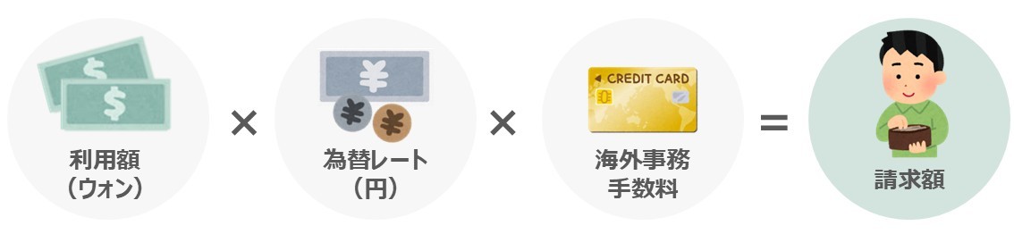 韓国旅行の支払い方法:クレカを使用するときの手数料について