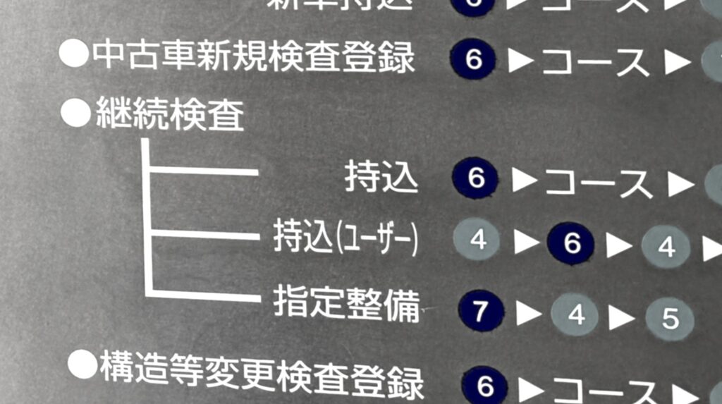ユーザー車検 流れ
