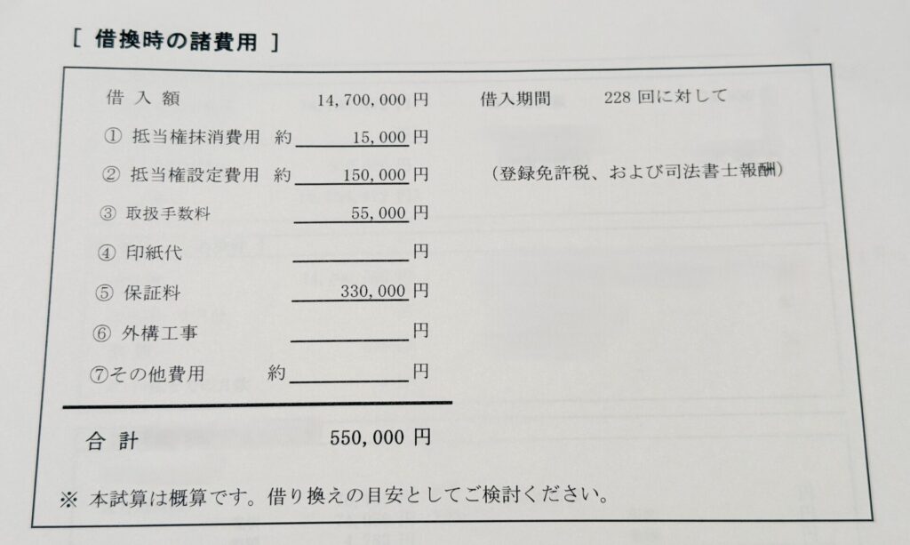 住宅ローン 借り換え 仮審査