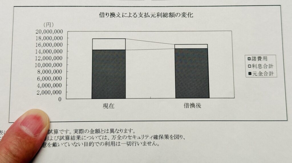 住宅ローン 借り換え 仮審査