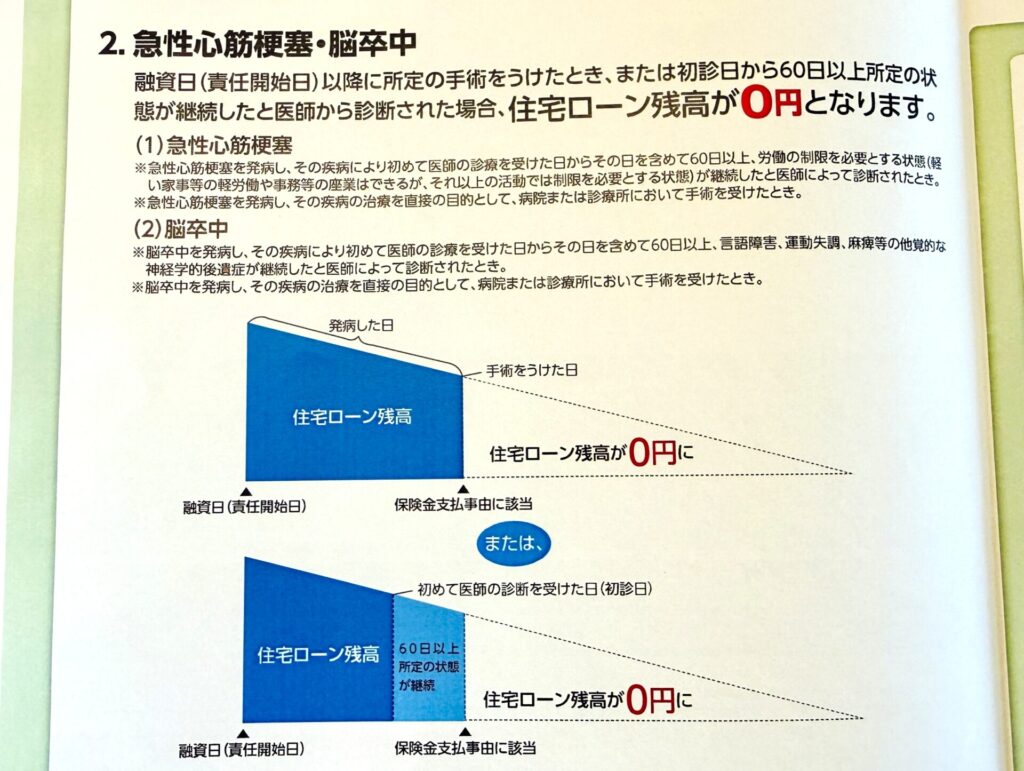 住宅ローン 8大疾病特約 必要か