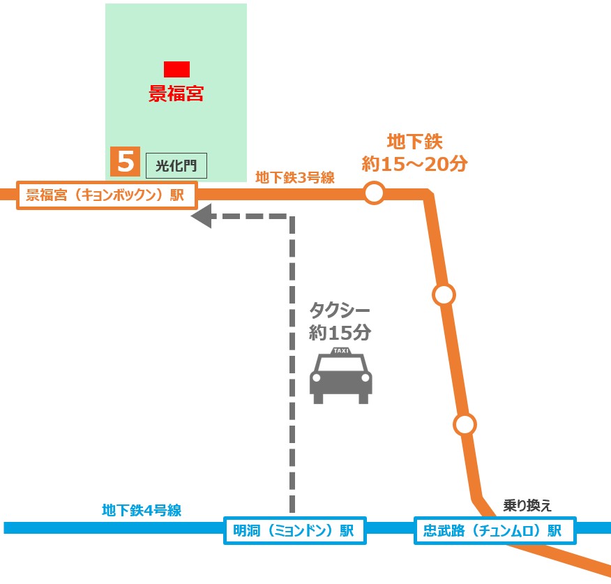 明洞 から 景福宮